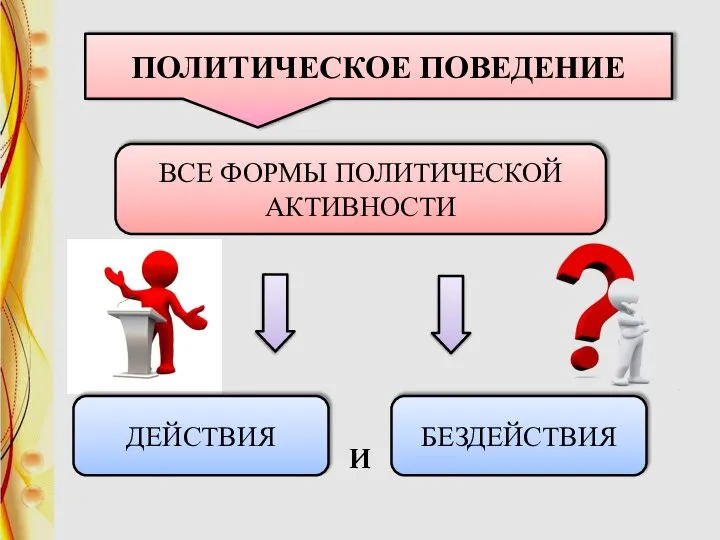 ПОЛИТИЧЕСКОЕ ПОВЕДЕНИЕ ВСЕ ФОРМЫ ПОЛИТИЧЕСКОЙ АКТИВНОСТИ И