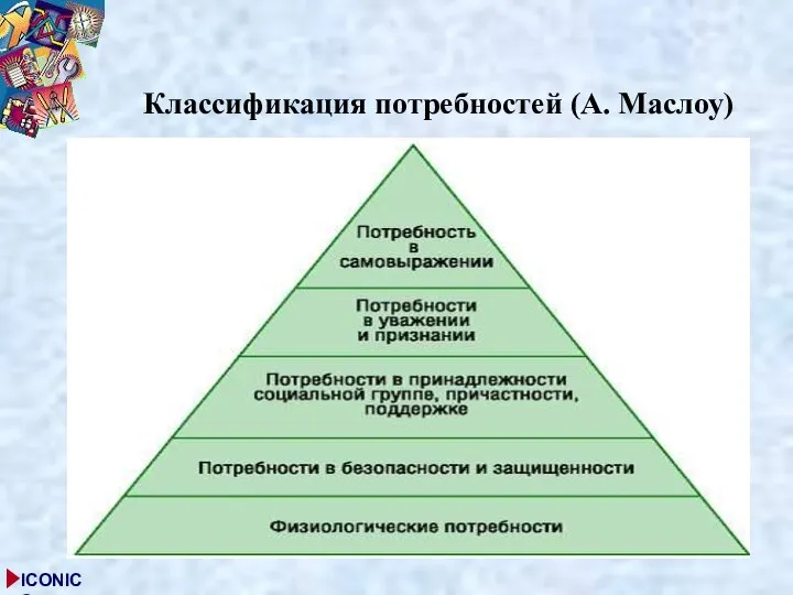 Классификация потребностей (А. Маслоу)