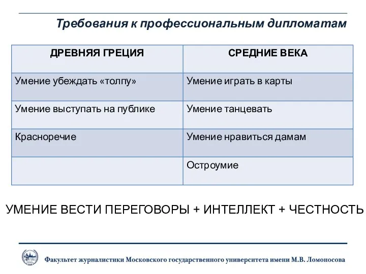 Требования к профессиональным дипломатам УМЕНИЕ ВЕСТИ ПЕРЕГОВОРЫ + ИНТЕЛЛЕКТ + ЧЕСТНОСТЬ