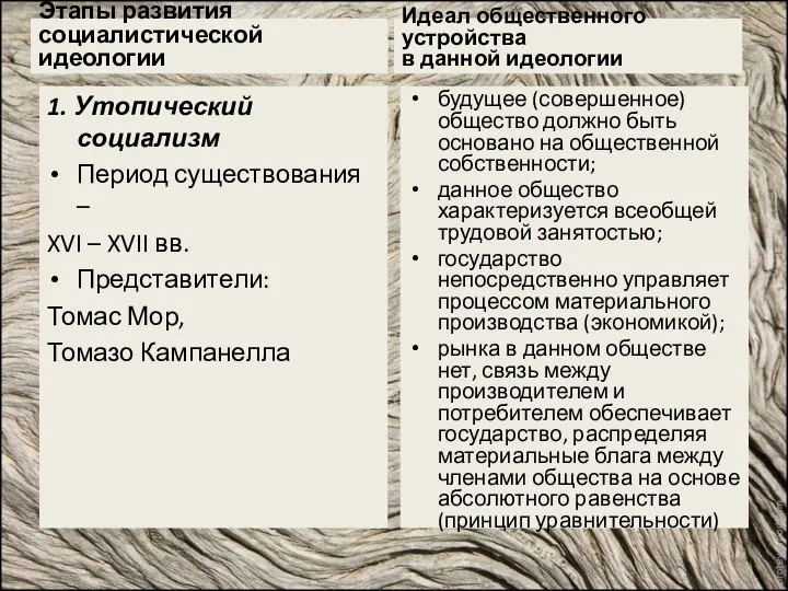 Этапы развития социалистической идеологии 1. Утопический социализм Период существования – XVI