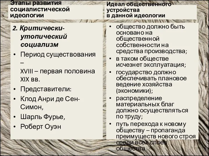 Этапы развития социалистической идеологии 2. Критически-утопический социализм Период существования – XVIII