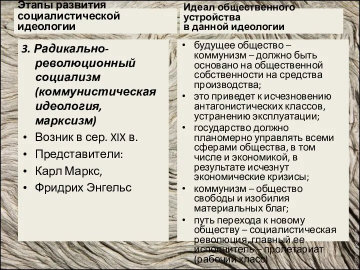 Этапы развития социалистической идеологии 3. Радикально-революционный социализм (коммунистическая идеология, марксизм) Возник