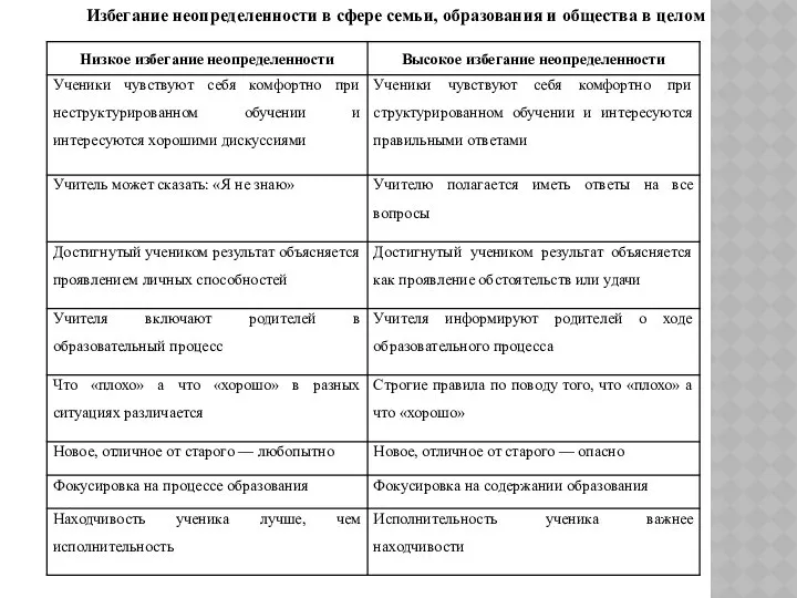 Избегание неопределенности в сфере семьи, образования и общества в целом