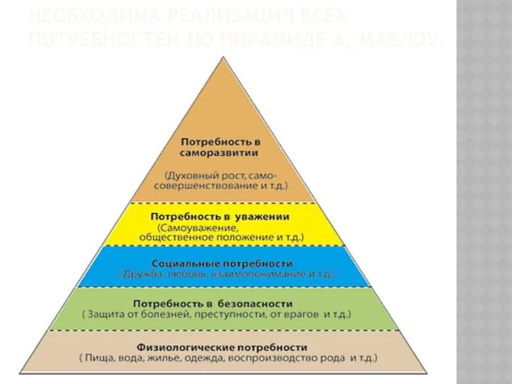 НЕОБХОДИМА РЕАЛИЗАЦИЯ ВСЕХ ПОТРЕБНОСТЕЙ ПО ПИРАМИДЕ А. МАСЛОУ.