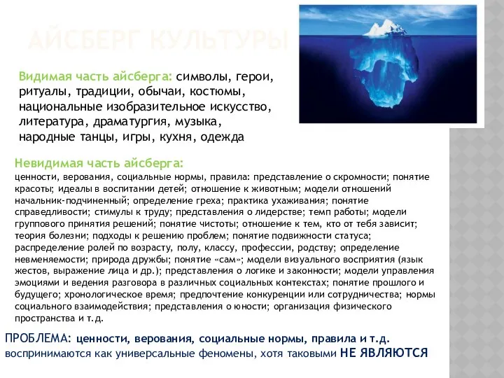 АЙСБЕРГ КУЛЬТУРЫ Видимая часть айсберга: символы, герои, ритуалы, традиции, обычаи, костюмы,