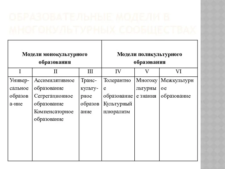 ОБРАЗОВАТЕЛЬНЫЕ МОДЕЛИ В МНОГОКУЛЬТУРНЫХ СООБЩЕСТВАХ