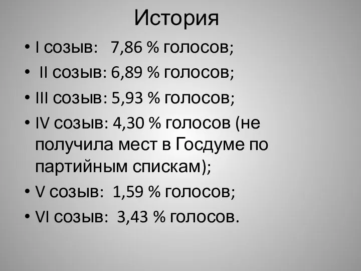 История I созыв: 7,86 % голосов; II созыв: 6,89 % голосов;