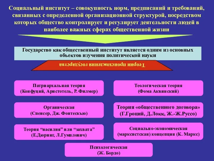 Социальный институт – совокупность норм, предписаний и требований, связанных с определенной