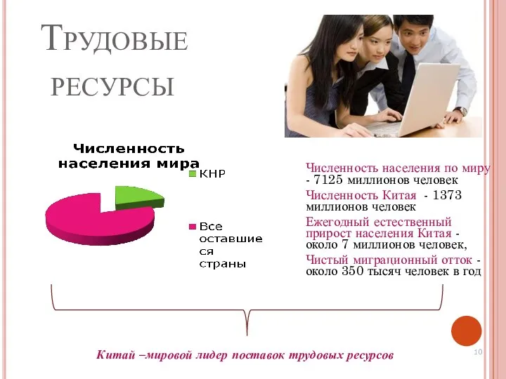 Трудовые ресурсы Численность населения по миру - 7125 миллионов человек Численность