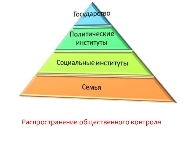 Распространение общественного контроля