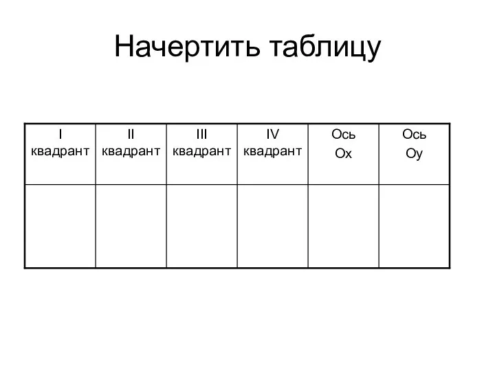 Начертить таблицу