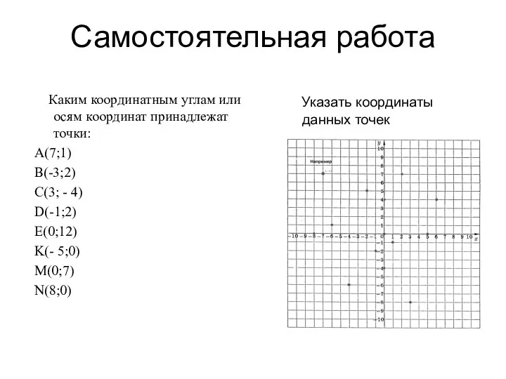 Самостоятельная работа Каким координатным углам или осям координат принадлежат точки: А(7;1)