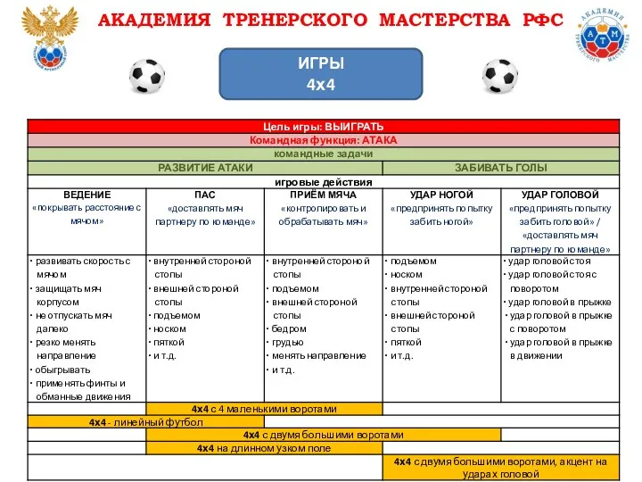 ИГРЫ 4х4 АКАДЕМИЯ ТРЕНЕРСКОГО МАСТЕРСТВА РФС