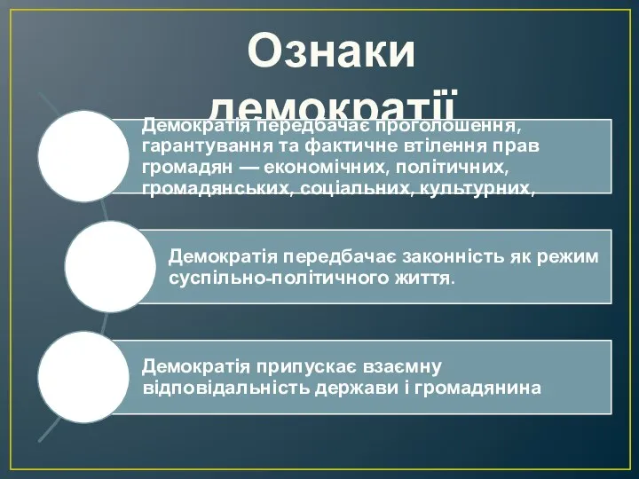 Ознаки демократії