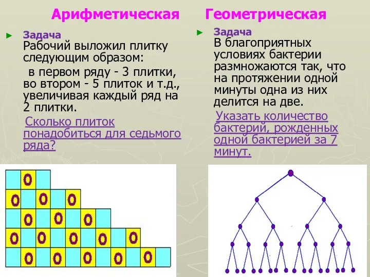 Арифметическая Геометрическая Задача Рабочий выложил плитку следующим образом: в первом ряду