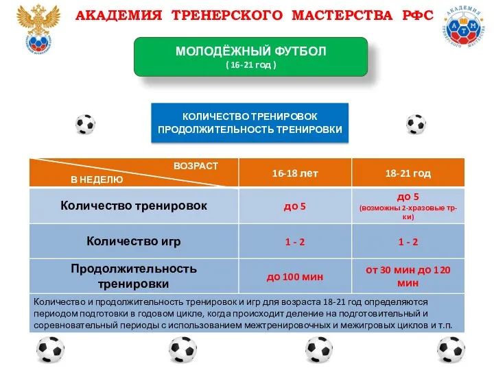 КОЛИЧЕСТВО ТРЕНИРОВОК ПРОДОЛЖИТЕЛЬНОСТЬ ТРЕНИРОВКИ АКАДЕМИЯ ТРЕНЕРСКОГО МАСТЕРСТВА РФС МОЛОДЁЖНЫЙ ФУТБОЛ ( 16-21 год )