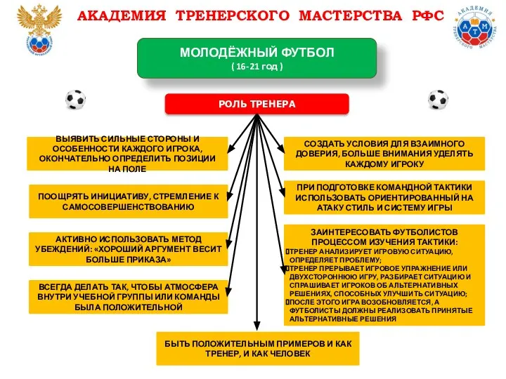 РОЛЬ ТРЕНЕРА АКАДЕМИЯ ТРЕНЕРСКОГО МАСТЕРСТВА РФС ВЫЯВИТЬ СИЛЬНЫЕ СТОРОНЫ И ОСОБЕННОСТИ