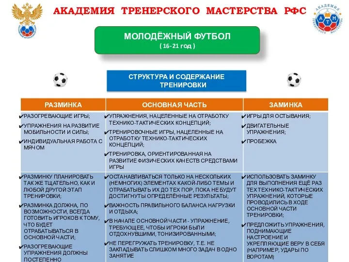 СТРУКТУРА И СОДЕРЖАНИЕ ТРЕНИРОВКИ АКАДЕМИЯ ТРЕНЕРСКОГО МАСТЕРСТВА РФС МОЛОДЁЖНЫЙ ФУТБОЛ ( 16-21 год )