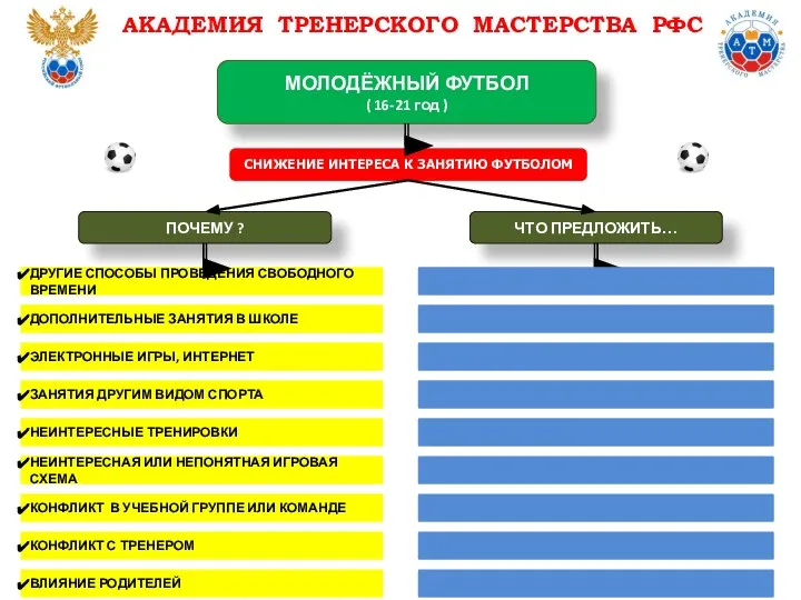 СНИЖЕНИЕ ИНТЕРЕСА К ЗАНЯТИЮ ФУТБОЛОМ АКАДЕМИЯ ТРЕНЕРСКОГО МАСТЕРСТВА РФС МОЛОДЁЖНЫЙ ФУТБОЛ