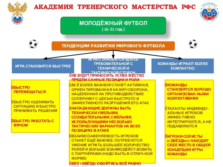 ТЕНДЕНЦИИ РАЗВИТИЯ МИРОВОГО ФУТБОЛА АКАДЕМИЯ ТРЕНЕРСКОГО МАСТЕРСТВА РФС ИГРА СТАНОВИТСЯ БЫСТРЕЕ