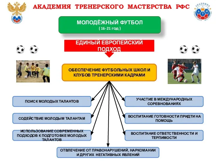 АКАДЕМИЯ ТРЕНЕРСКОГО МАСТЕРСТВА РФС ОБЕСПЕЧЕНИЕ ФУТБОЛЬНЫХ ШКОЛ И КЛУБОВ ТРЕНЕРСКИМИ КАДРАМИ