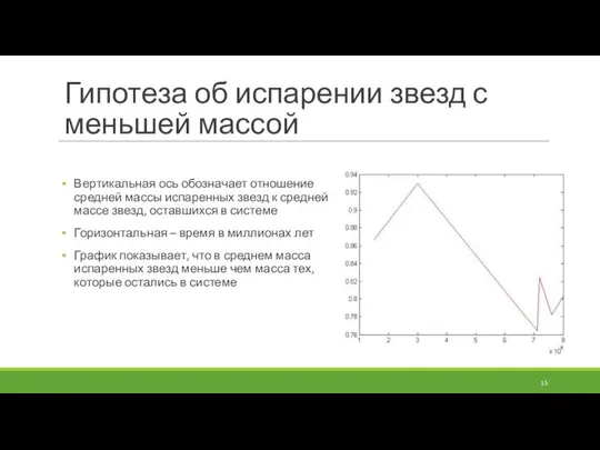 Гипотеза об испарении звезд с меньшей массой Вертикальная ось обозначает отношение