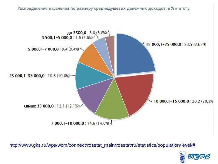 http://www.gks.ru/wps/wcm/connect/rosstat_main/rosstat/ru/statistics/population/level/#