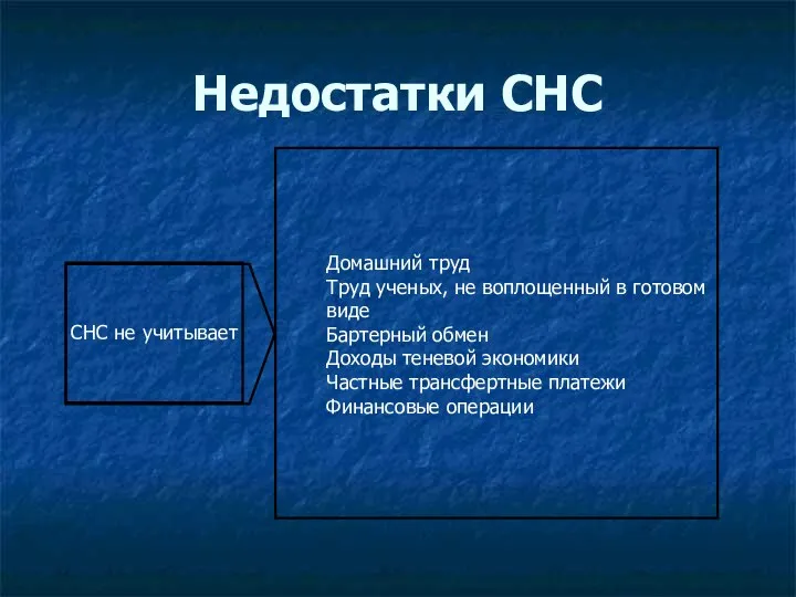 Недостатки СНС