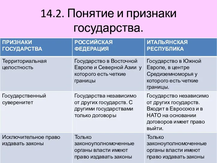 14.2. Понятие и признаки государства.