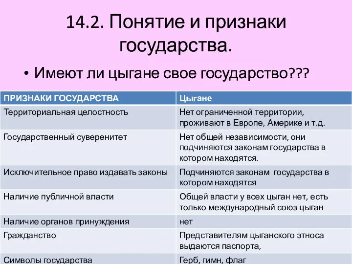 14.2. Понятие и признаки государства. Имеют ли цыгане свое государство???