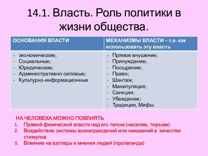 14.1. Власть. Роль политики в жизни общества. НА ЧЕЛОВЕКА МОЖНО ПОВЛИЯТЬ