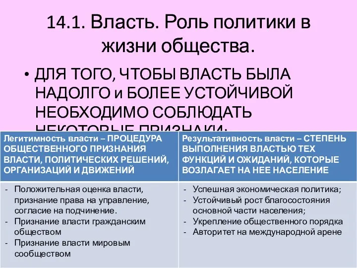 14.1. Власть. Роль политики в жизни общества. ДЛЯ ТОГО, ЧТОБЫ ВЛАСТЬ