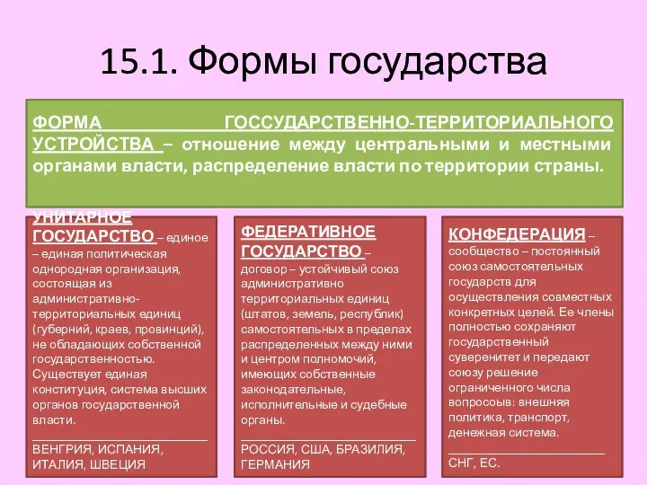 15.1. Формы государства ФОРМА ГОССУДАРСТВЕННО-ТЕРРИТОРИАЛЬНОГО УСТРОЙСТВА – отношение между центральными и