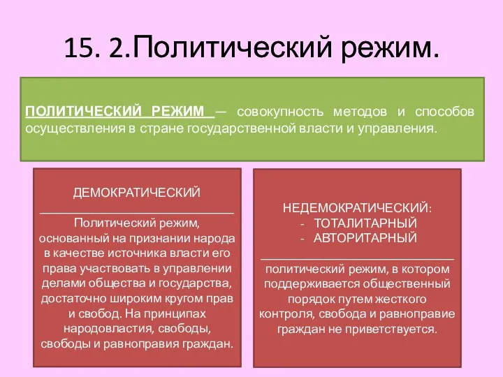 15. 2.Политический режим. ПОЛИТИЧЕСКИЙ РЕЖИМ — совокупность методов и способов осуществления