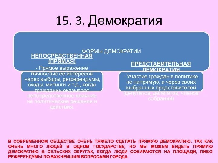 15. 3. Демократия ФОРМЫ ДЕМОКРАТИИ НЕПОСРЕДСТВЕННАЯ (ПРЯМАЯ) - Прямое выражение личностью