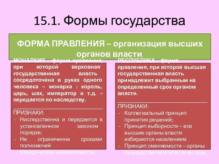 15.1. Формы государства ФОРМА ПРАВЛЕНИЯ – организация высших органов власти. МОНАРХИЯ