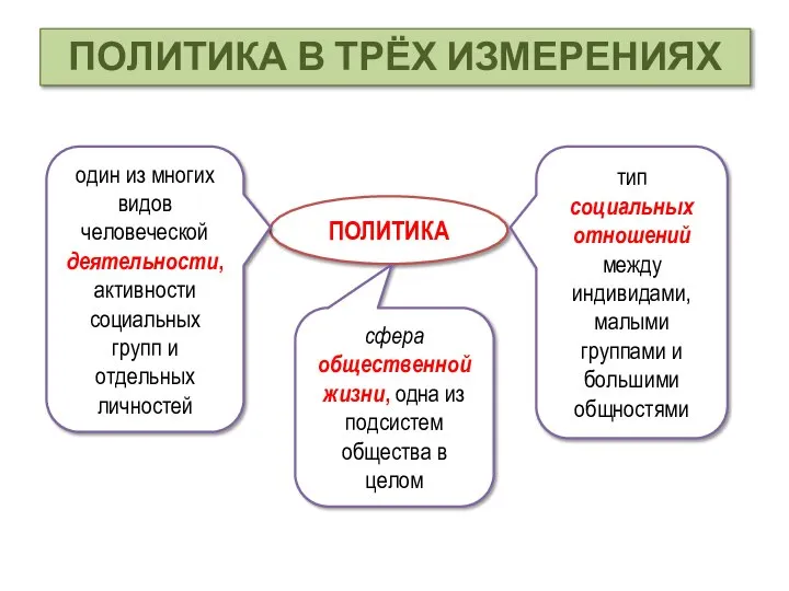 ПОЛИТИКА В ТРЁХ ИЗМЕРЕНИЯХ