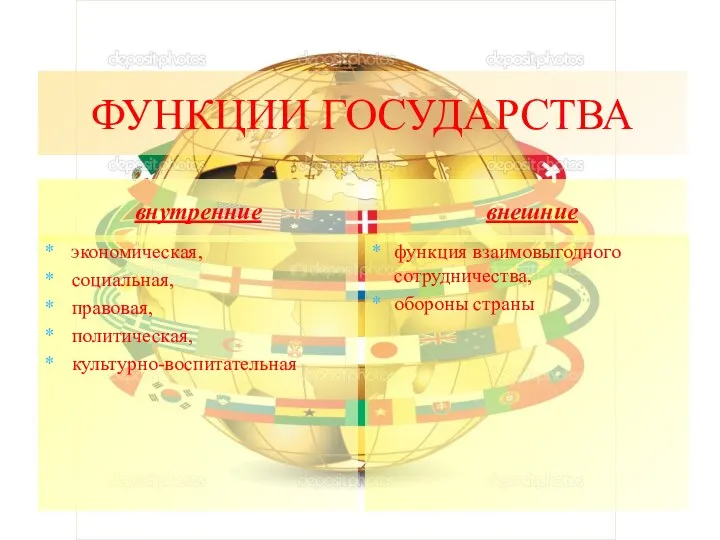 ФУНКЦИИ ГОСУДАРСТВА внутренние экономическая, социальная, правовая, политическая, культурно-воспитательная внешние функция взаимовыгодного сотрудничества, обороны страны