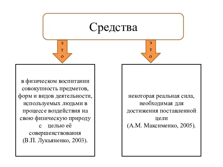 Средства э т о в физическом воспитании совокупность предметов, форм и