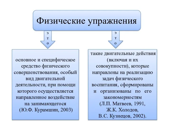 Физические упражнения э т о основное и специфическое средство физического совершенствования,