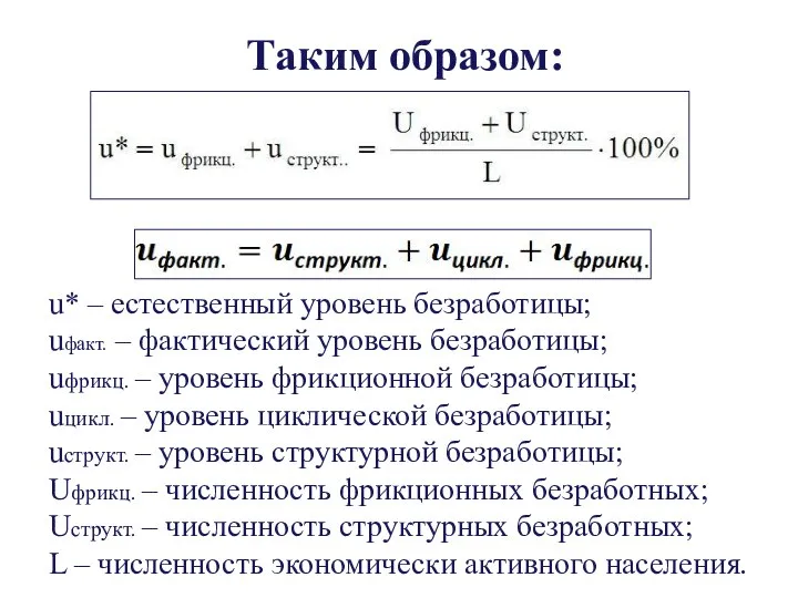 Таким образом: u* – естественный уровень безработицы; uфакт. – фактический уровень