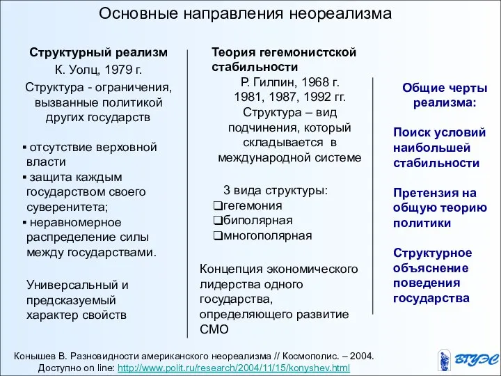 Основные направления неореализма Конышев В. Разновидности американского неореализма // Космополис. –