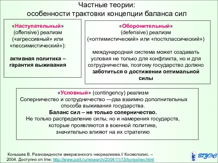 Частные теории: особенности трактовки концепции баланса сил Конышев В. Разновидности американского