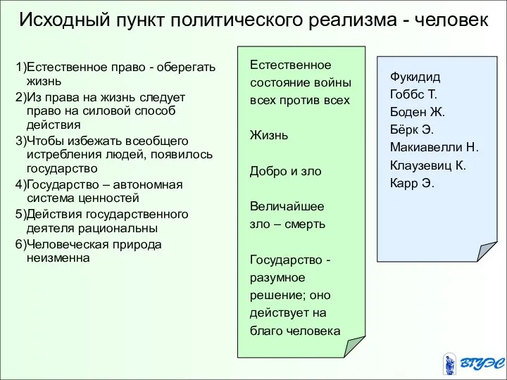 Исходный пункт политического реализма - человек Естественное право - оберегать жизнь