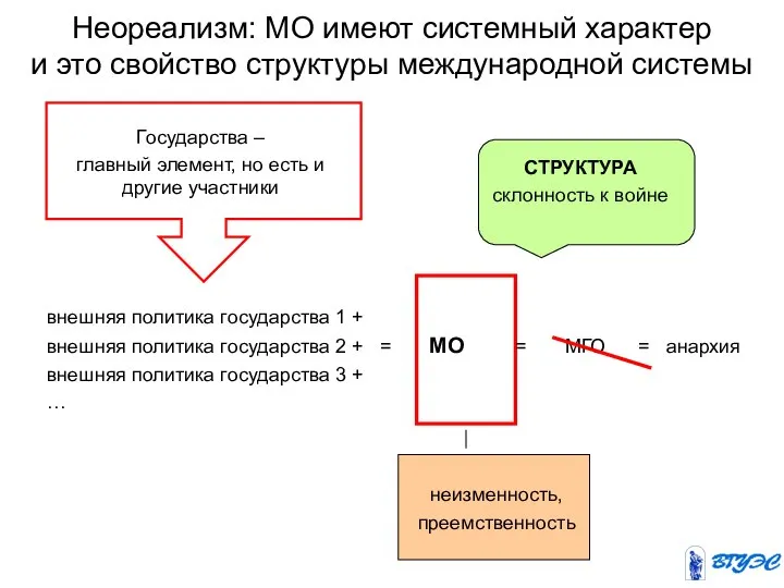 Неореализм: МО имеют системный характер и это свойство структуры международной системы