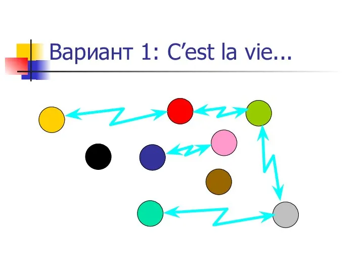 Вариант 1: C’est la vie...