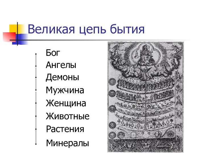 Великая цепь бытия