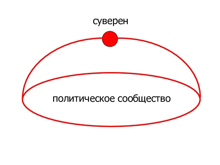 суверен политическое сообщество