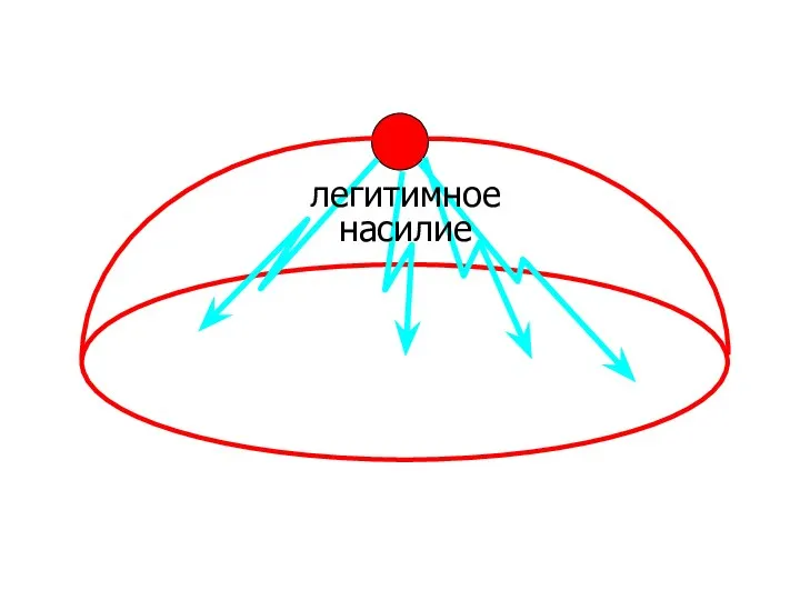 насилие легитимное