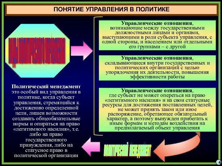 ПОНЯТИЕ УПРАВЛЕНИЯ В ПОЛИТИКЕ 4 Управленческие отношения, возникающие между государственными должностными